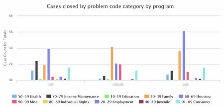 Screenshot of a chart.