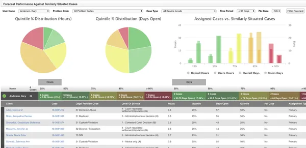 Dashboard screenshot.